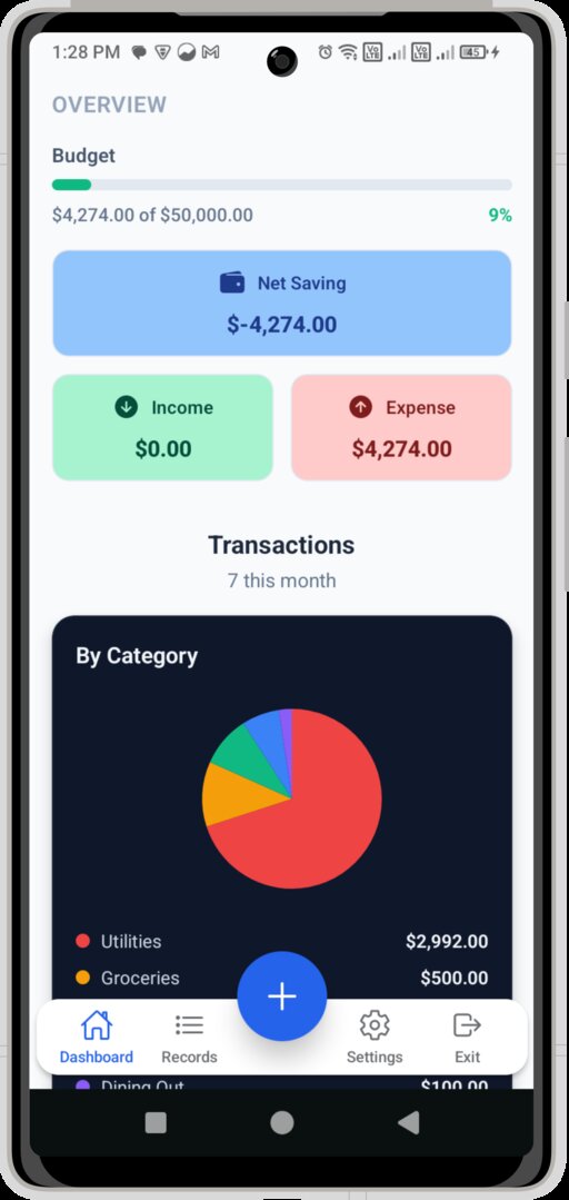 ExpenseWise Dashboard - Monthly Overview with Budget Tracking