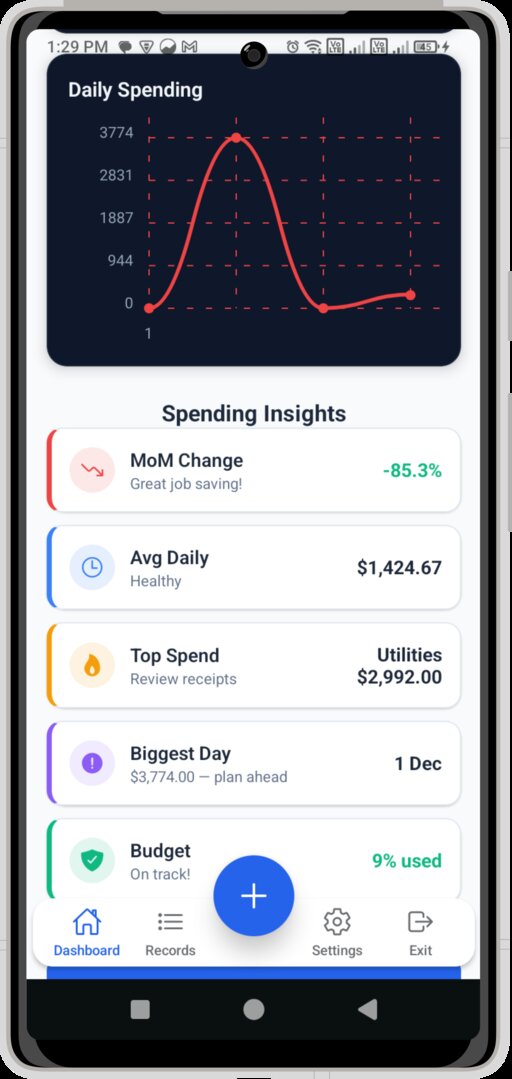 ExpenseWise Expense Categories - Pie Chart Analysis