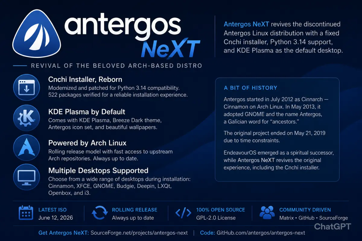 Antergos is now revived by different team