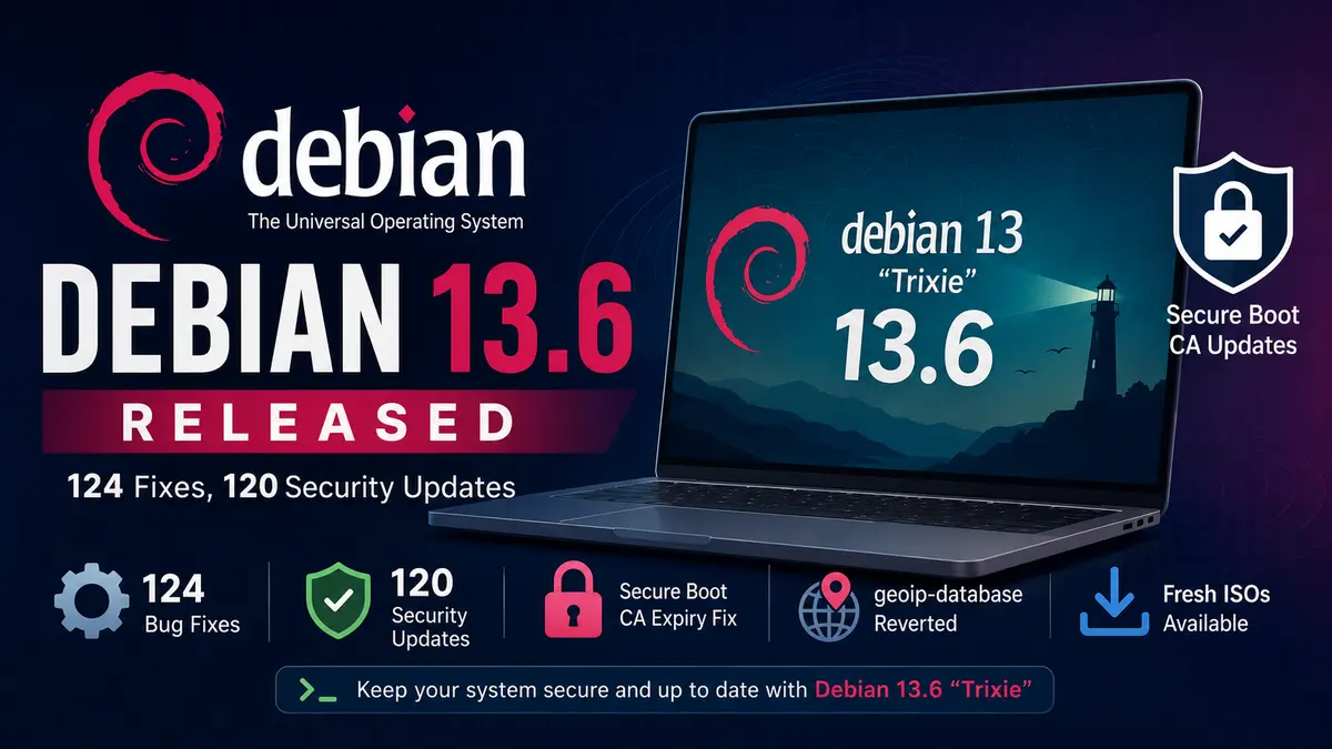Debian 13.6 release featuring 124 bug fixes, 120 security updates, and Secure Boot certificate updates.