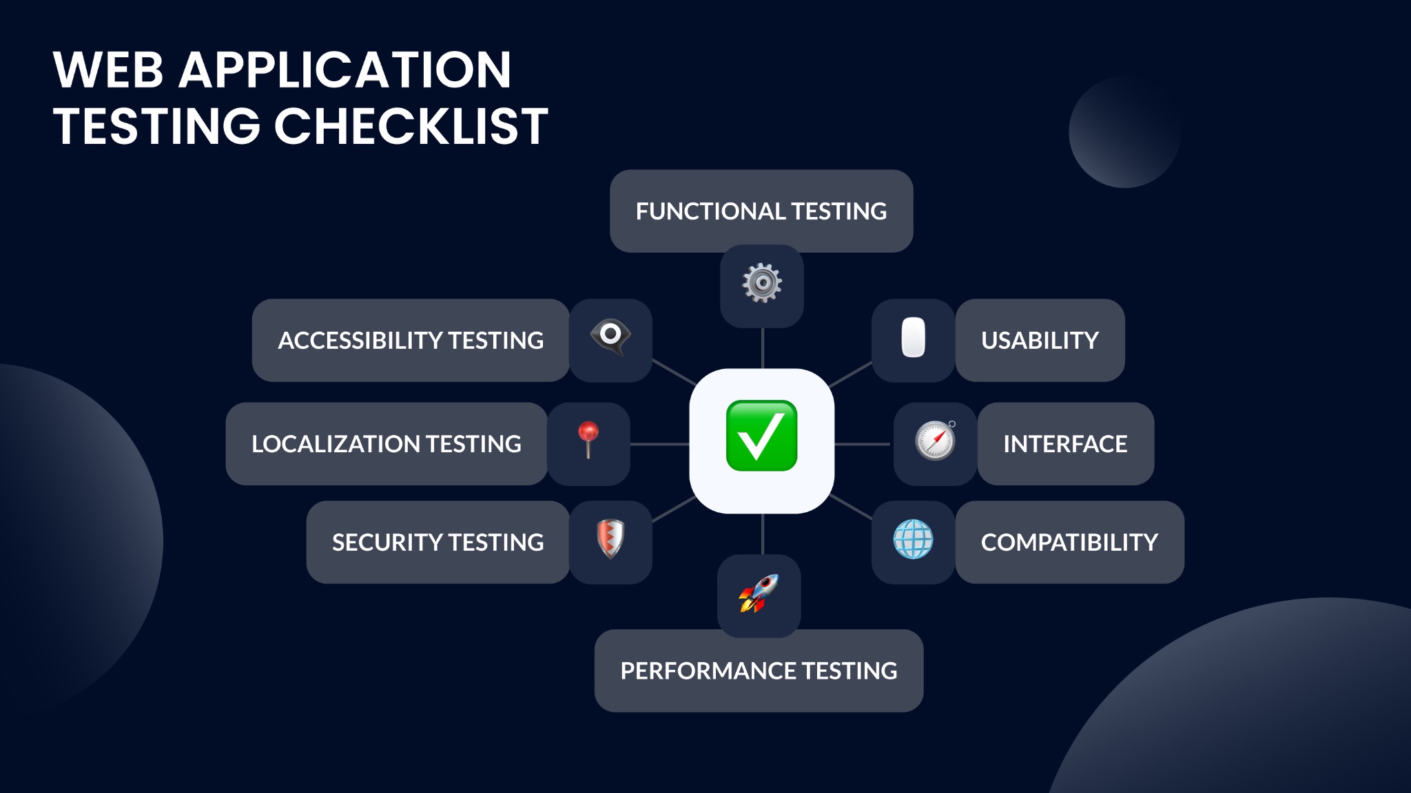 web testing image
