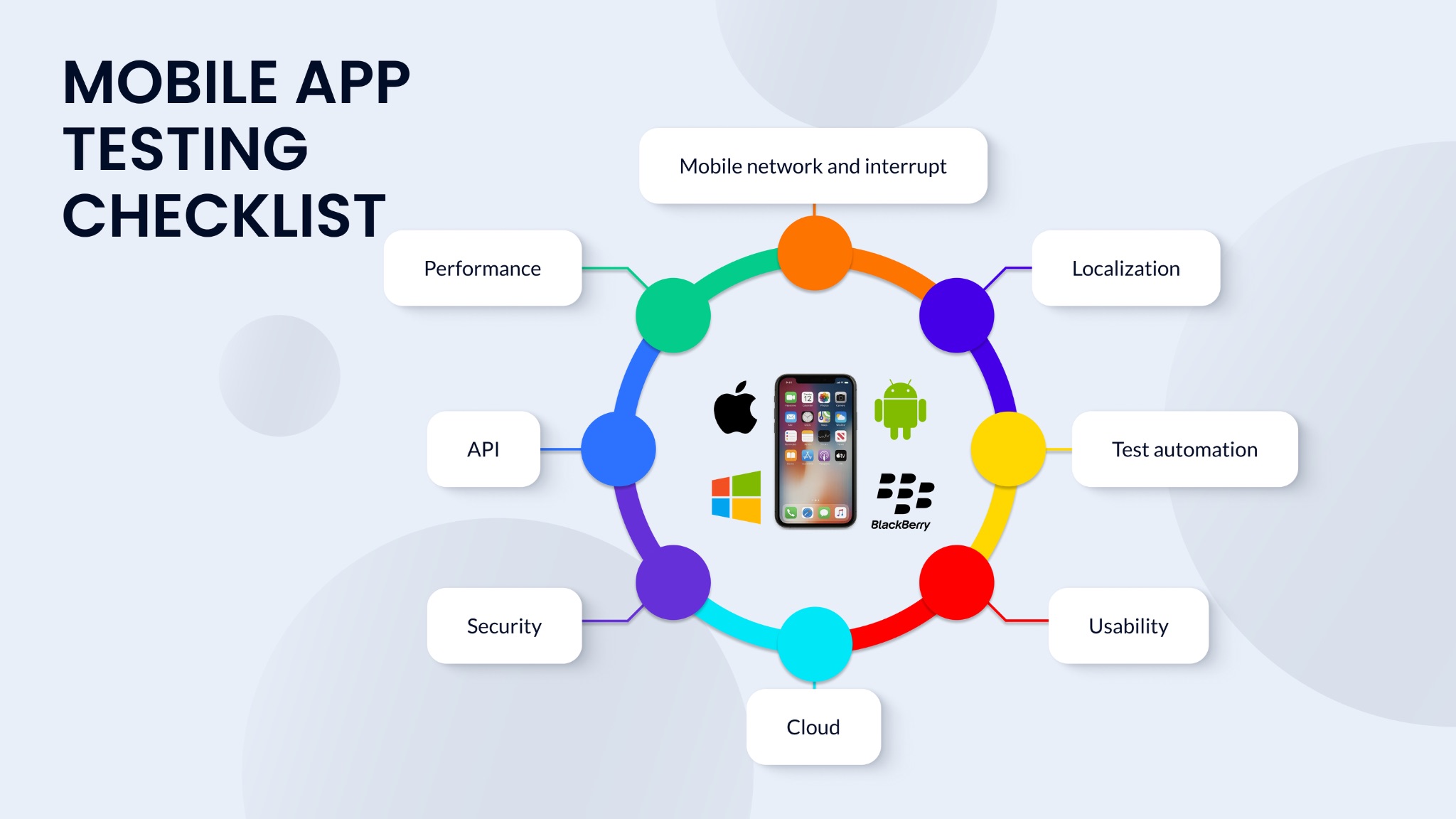 mobile testing image