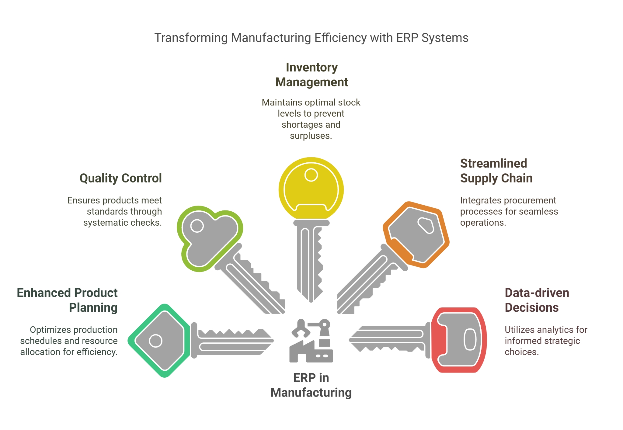 ERP in manufacturing