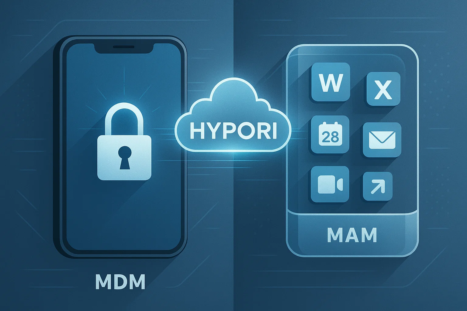 Making informed decisions with Hypori