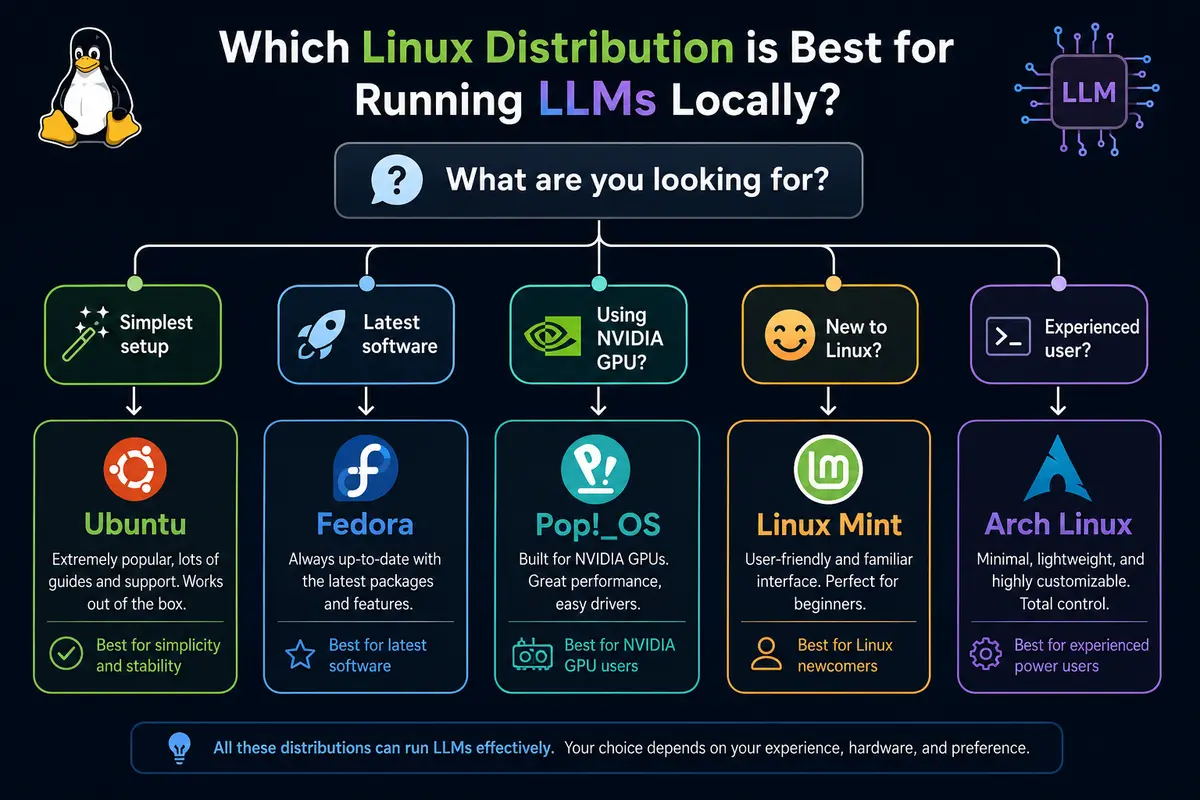 Which distro should be choosed for LLM