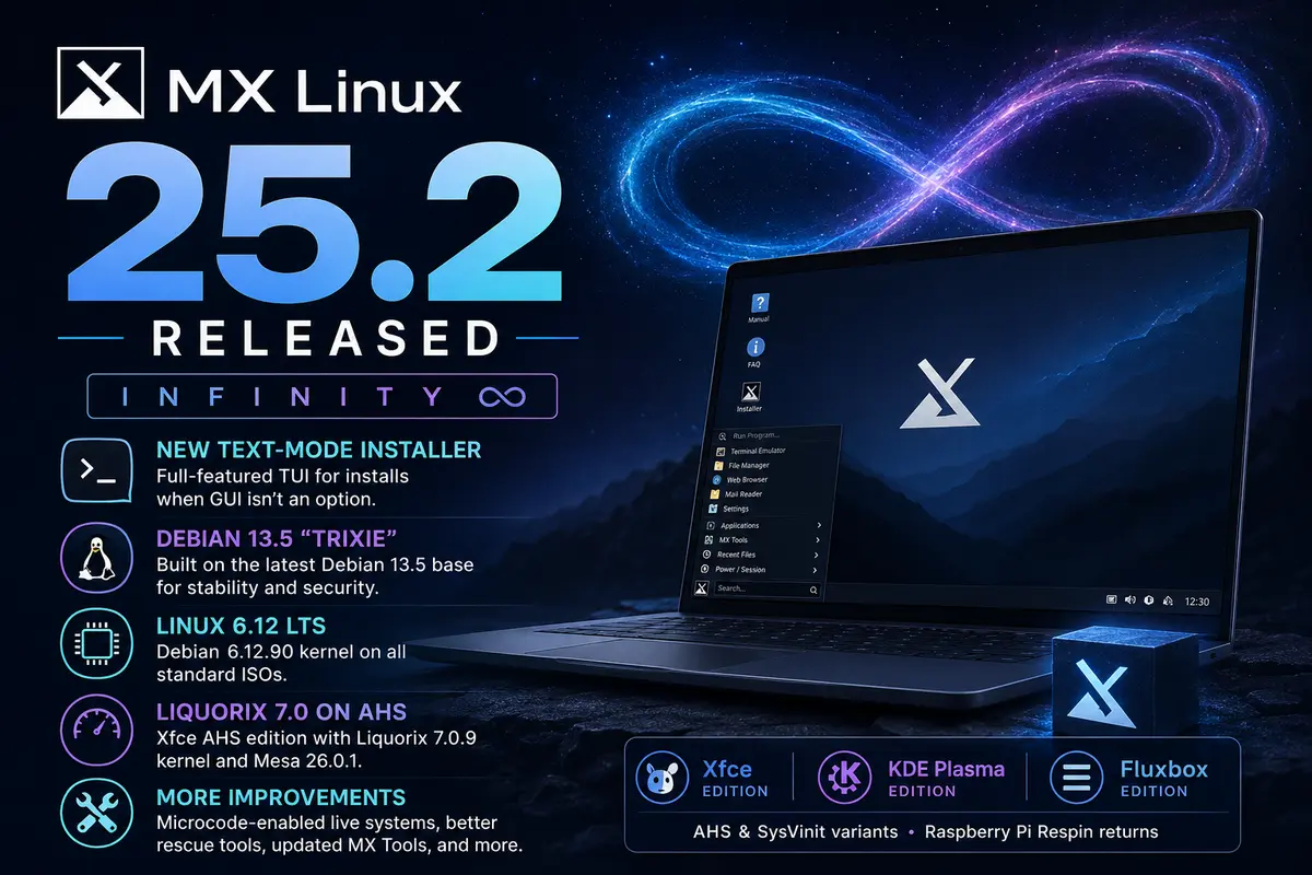 MX Linux 25.2 'Infinity' released with a text-mode installer, Debian 13.5 base, Linux 6.12 LTS, and a Liquorix 7.0 kernel on AHS builds.