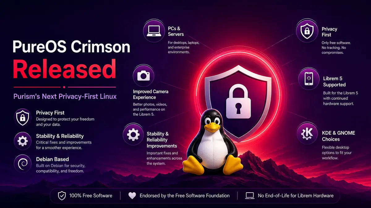 Featured image for PureOS Crimson release highlighting privacy-first Linux features including Librem 5 support, Debian base, stability improvements, and free software focus with a crimson-purple abstract background and Linux penguin mascot.