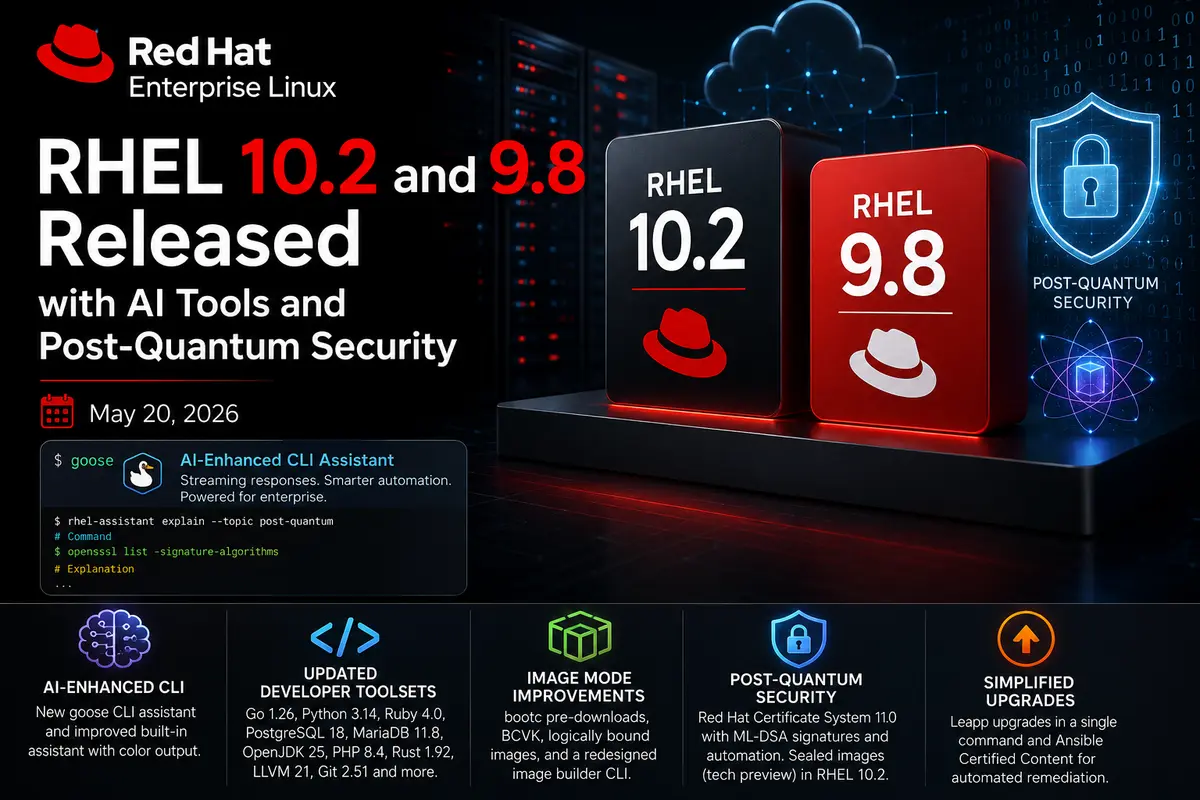 Featured illustration for RHEL 10.2 and 9.8 release showing AI-powered CLI tools, enterprise Linux infrastructure, image mode improvements, and post-quantum security themes.