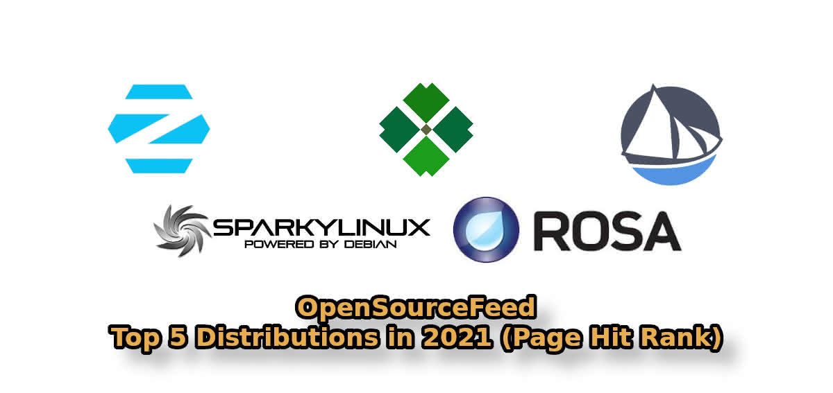 Top 5 distributions in 2021 based on Page Hit Rank