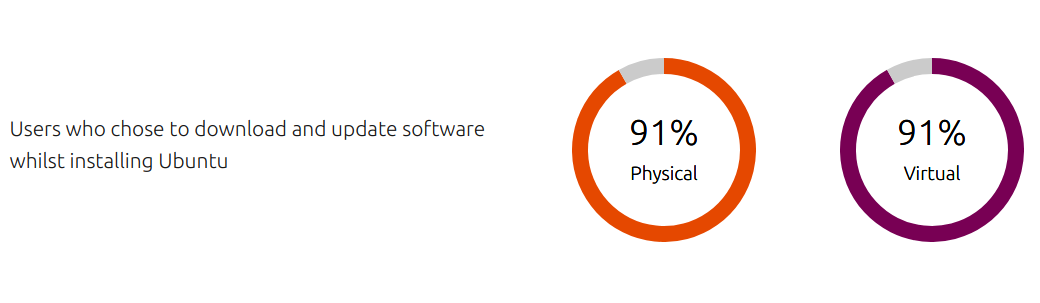 Update packages while installing