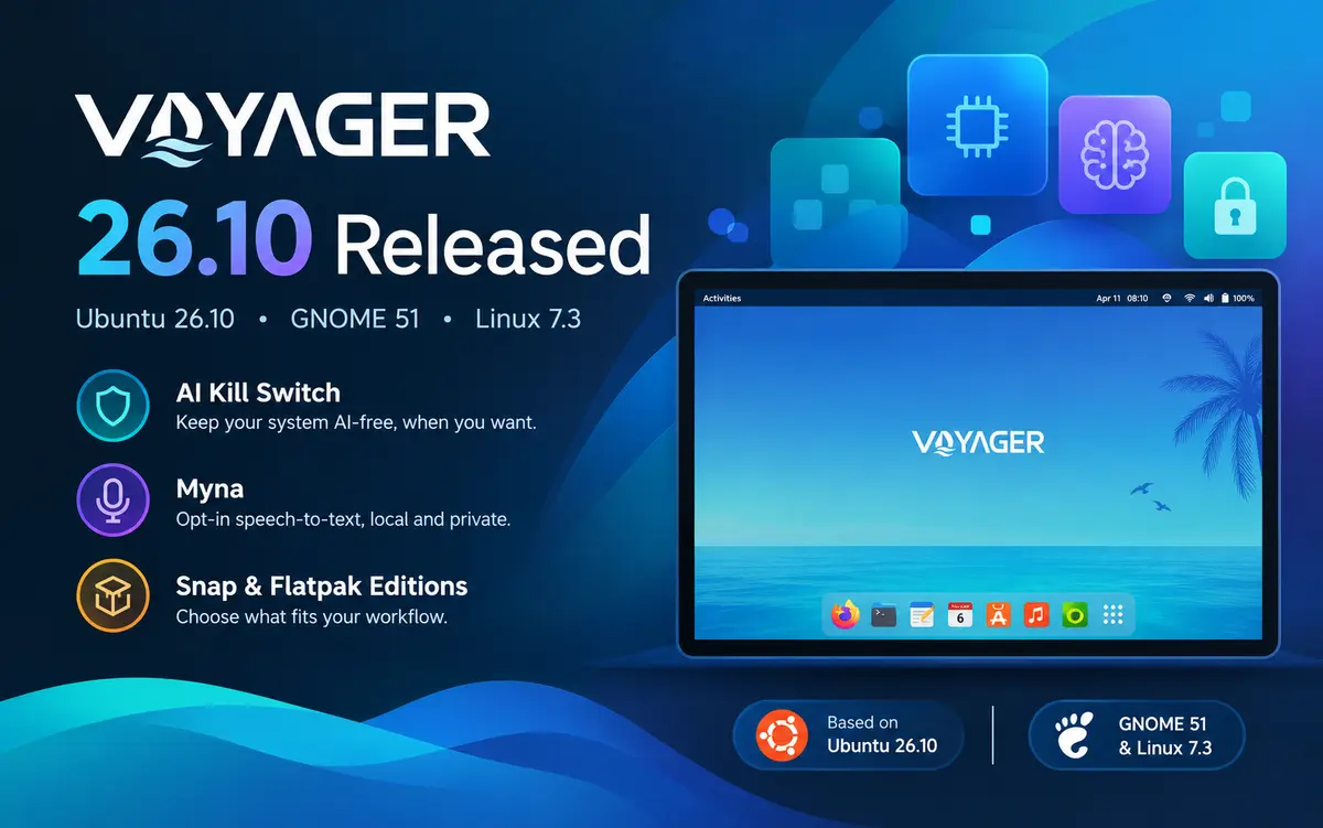 Voyager 26.10 release banner featuring the AI kill switch, Myna speech-to-text, Snap and Flatpak editions, and Ubuntu 26.10 with GNOME 51 and Linux 7.3.
