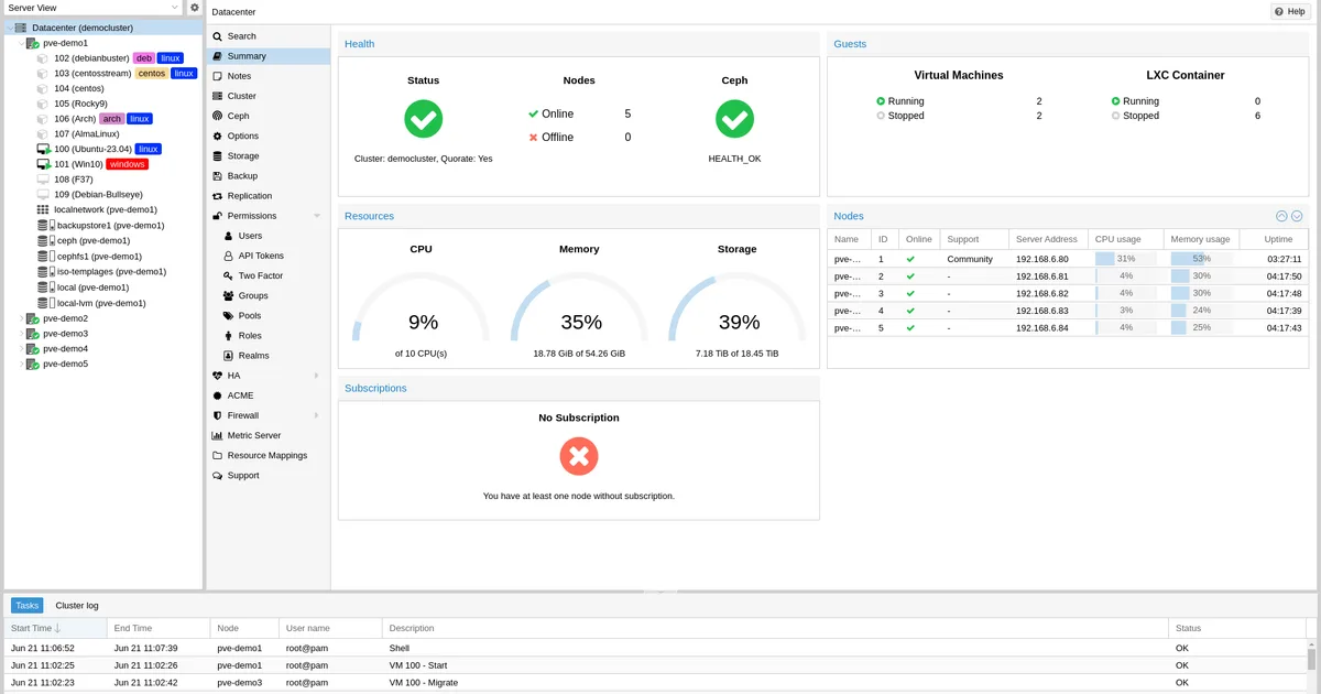 Proxmox VE